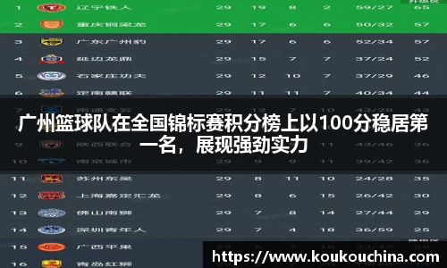 广州篮球队在全国锦标赛积分榜上以100分稳居第一名，展现强劲实力